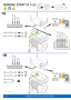 
Quick Start SK 1x5E - NORDAC START SK 1x5E Quick Start Guide
